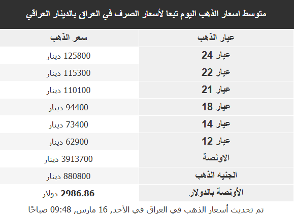 أسعار معدن الذهب في الدول العربية