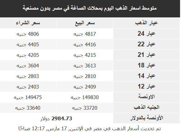 أسعار الذهب 