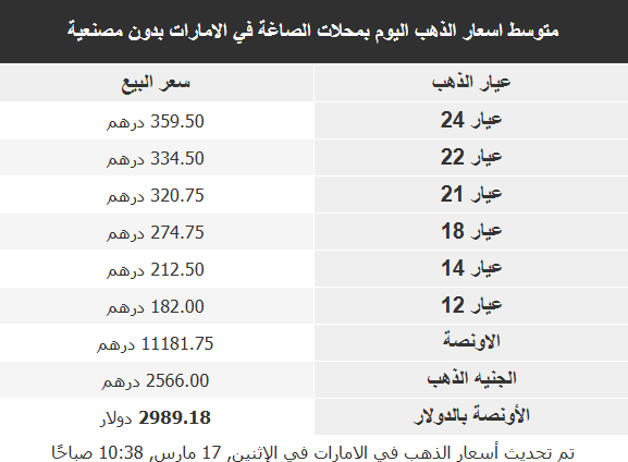 أسعار الذهب 