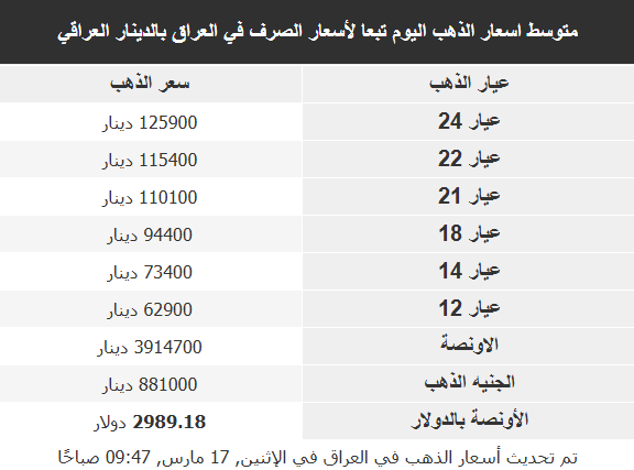 أسعار الذهب 