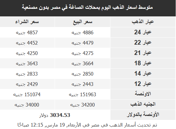 اسعار الذهب في اسواق البلاد العربية