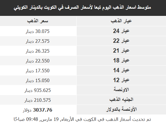 اسعار الذهب في اسواق البلاد العربية