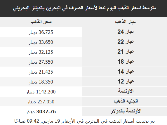 اسعار الذهب في اسواق البلاد العربية