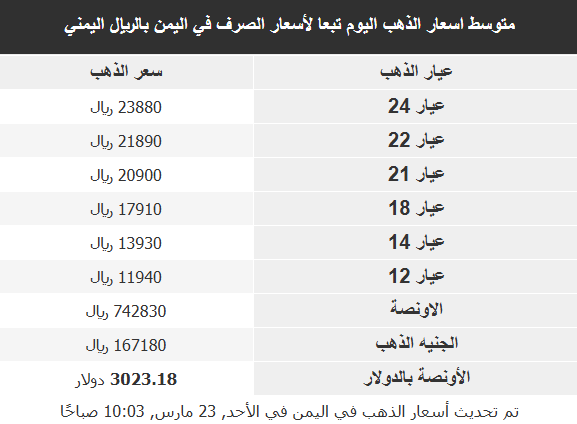 اسعار الذهب في البلدان العربية