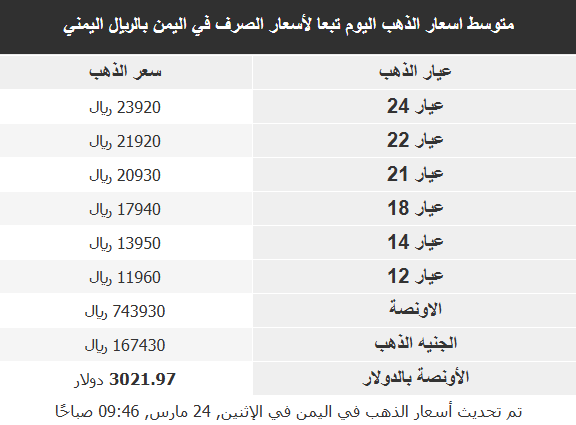 أسعار الذهب في الأسواق العربية
