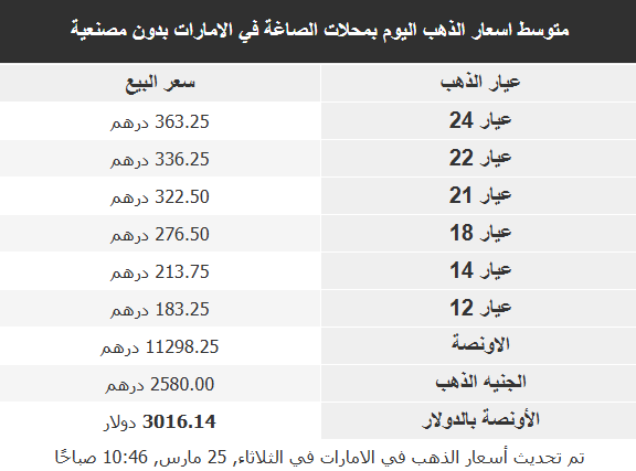 أسعار الذهب في الأسواق 