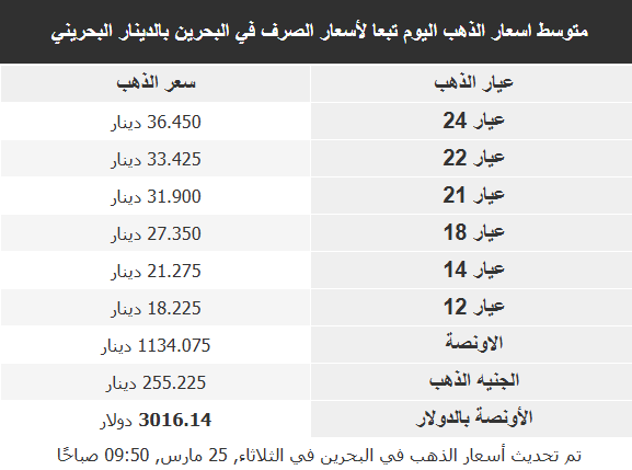 أسعار الذهب في الأسواق 