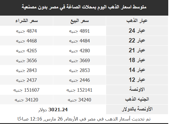 أسعار الذهب