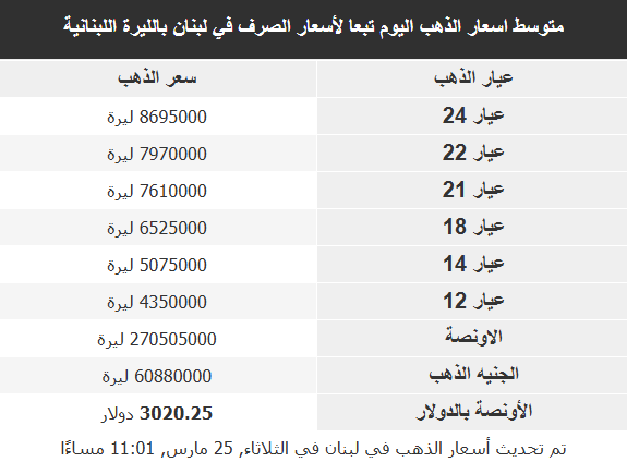 أسعار الذهب 