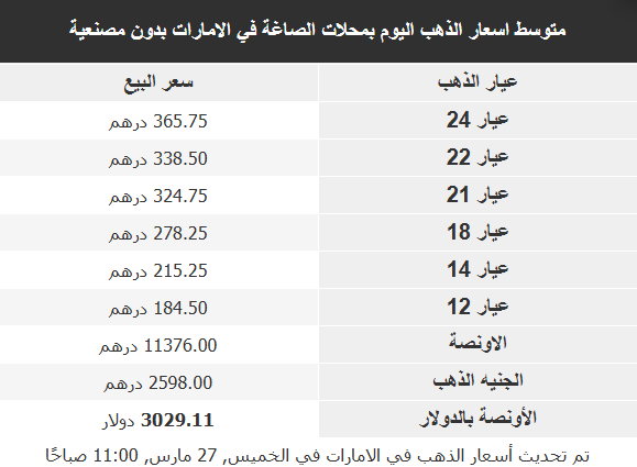 أسعار الذهب في الأسواق العربية