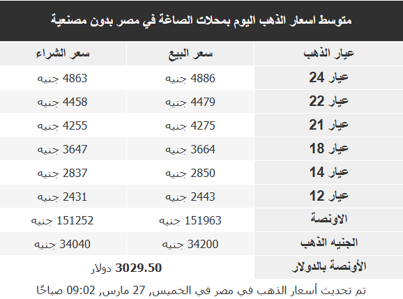 أسعار الذهب في الأسواق العربية