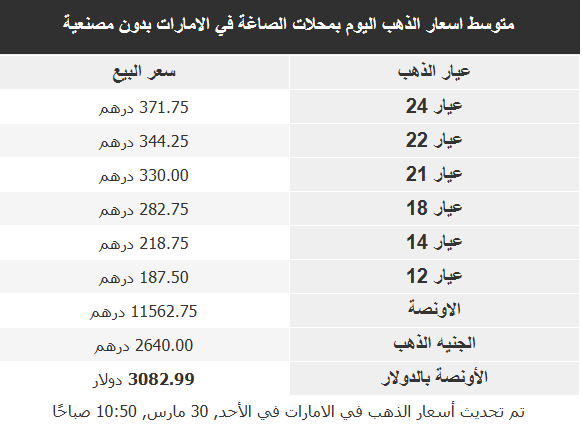 أسعار الذهب في الأسواق العربية