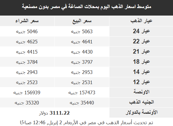أسعر الذهب في الأسواق العربية