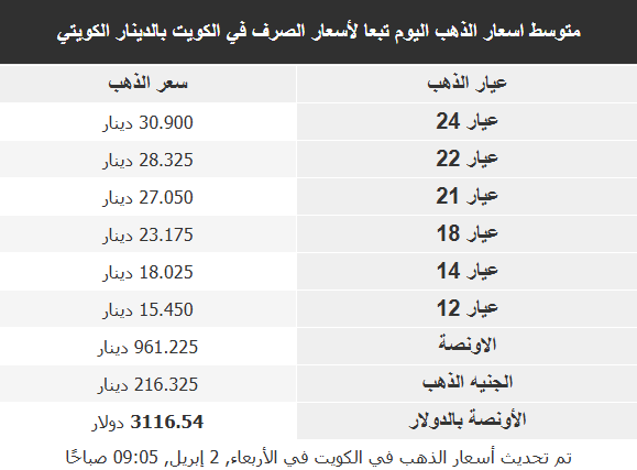 أسعر الذهب في الأسواق العربية