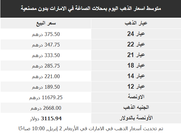 أسعر الذهب في الأسواق العربية