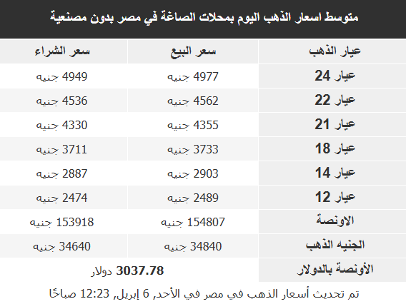 اسعار الذهب في الاسواق