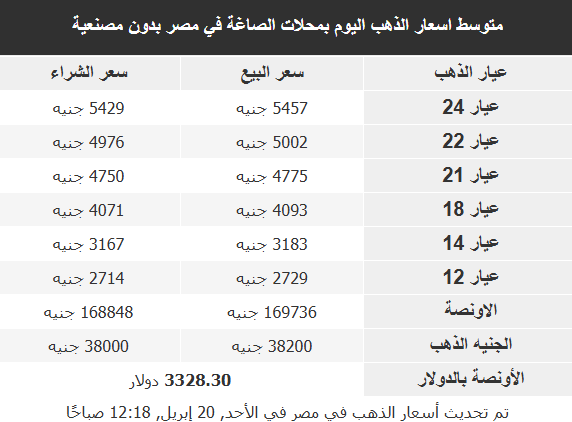 أسعار الذهب في الأسواق