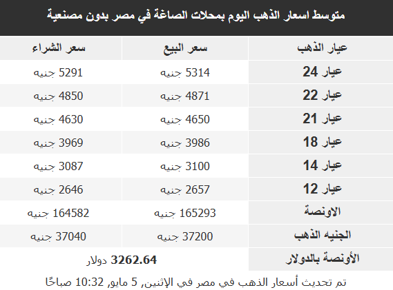 أسعار الذهب في الأسواق العربية