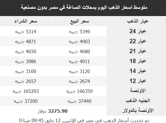 أسعار الذهب في الأسواق العربية
