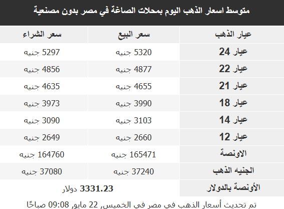 أسعار الذهب في الأسواق العربية