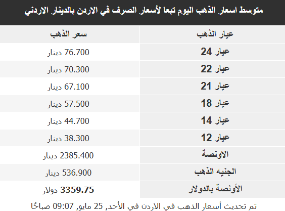 أسعار الذهب