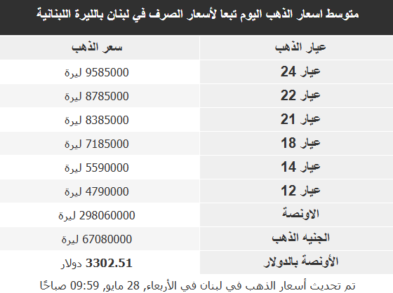 أسعار الذهب في الأسواق العربية