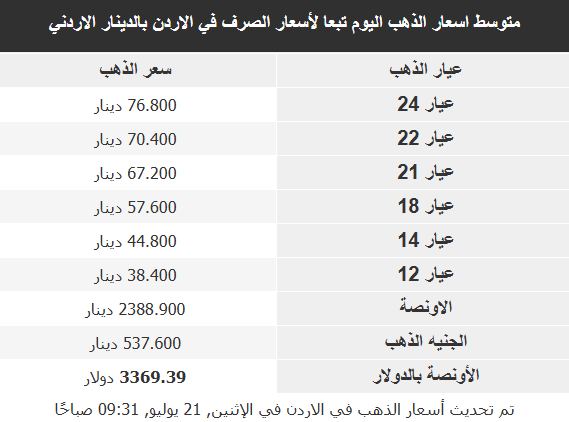 ذهب