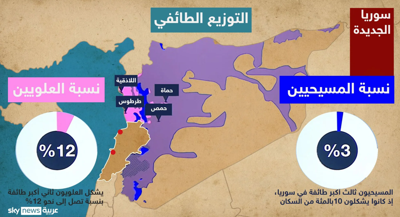 مصر