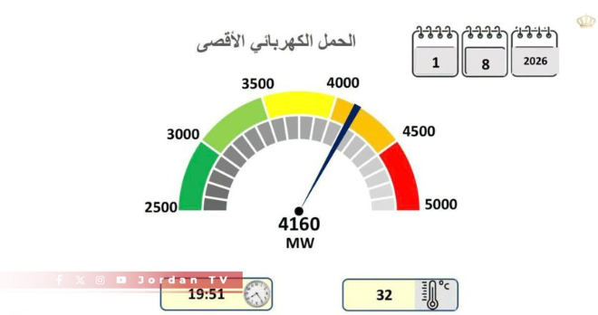 الأردن
