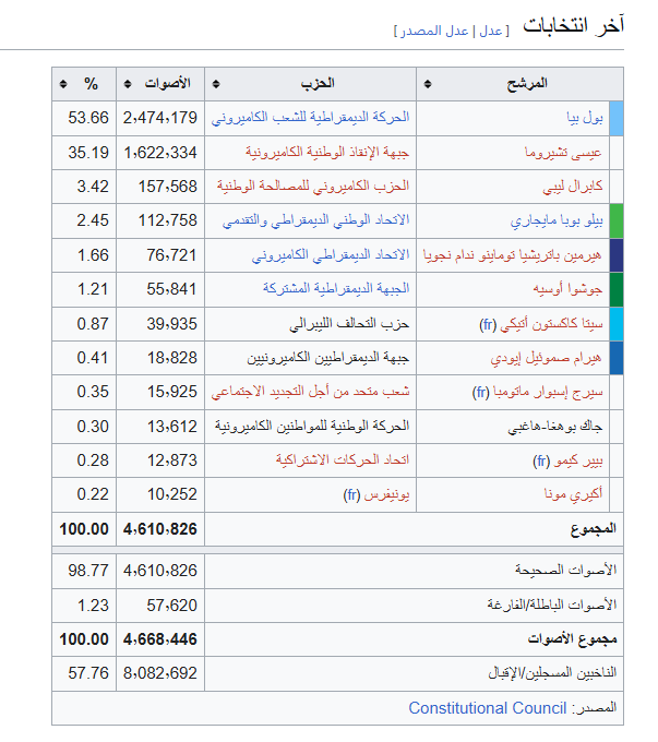 طكمخنهع