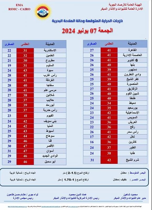الأرصاد المصرية