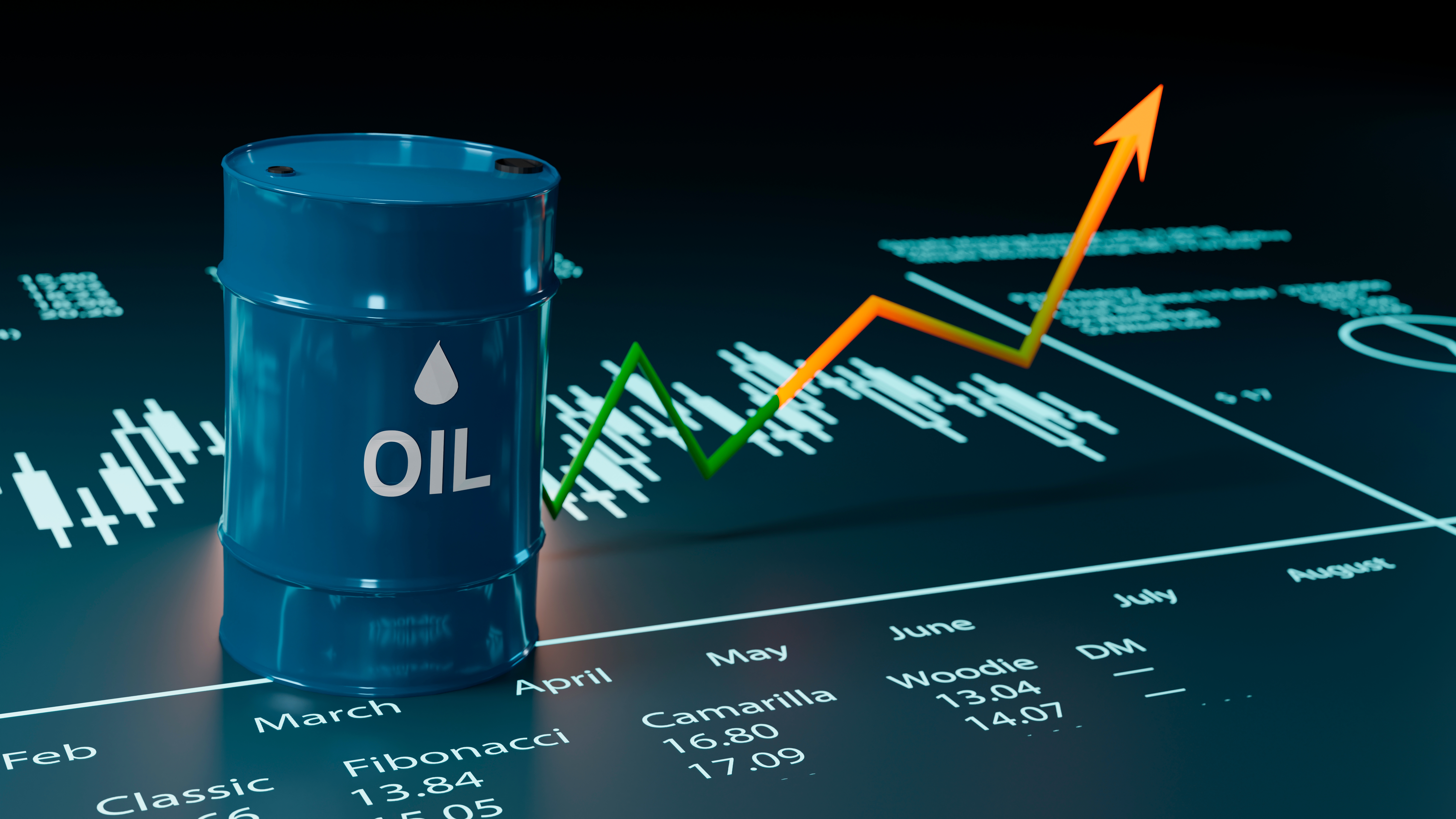 oil prices
