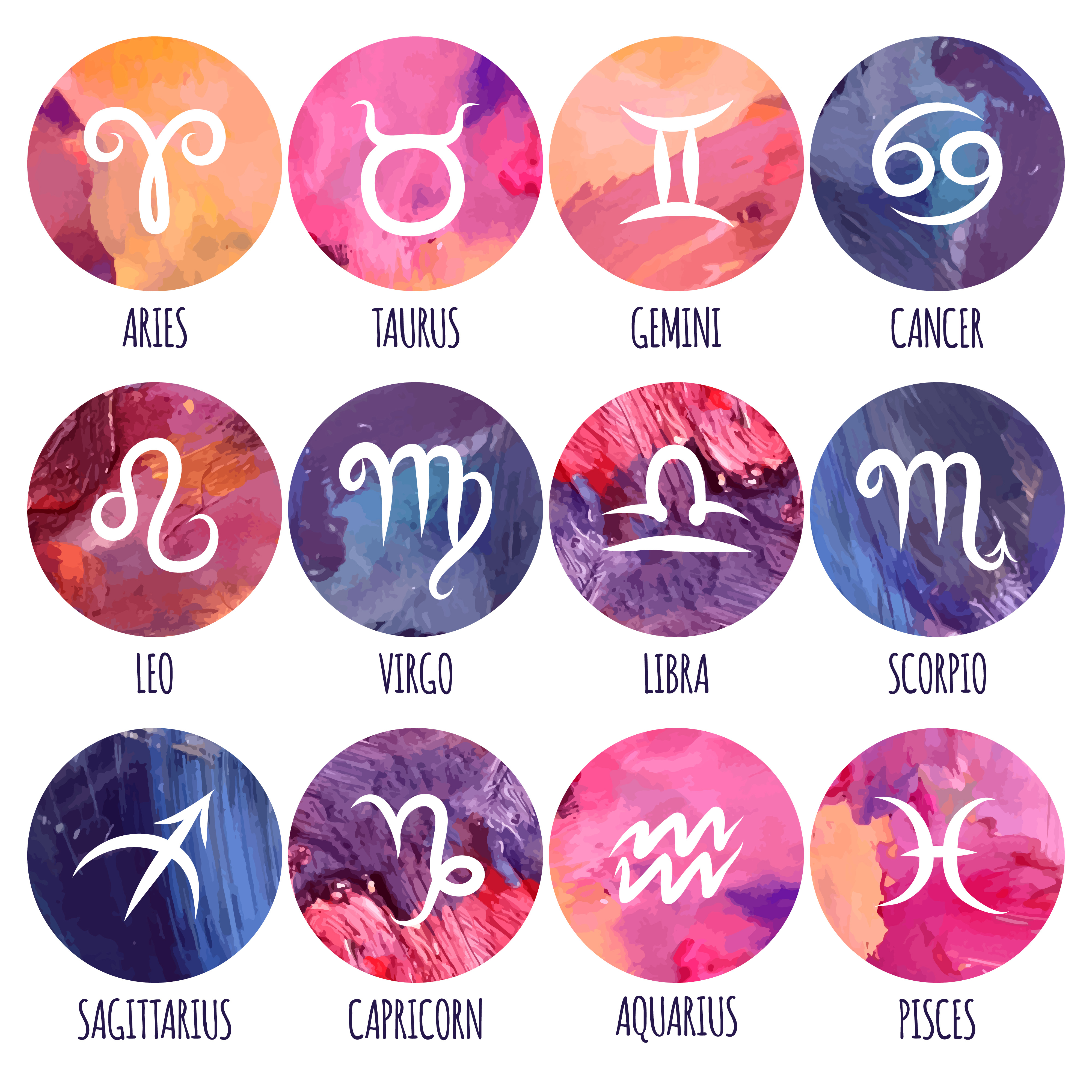 Horoscope Today