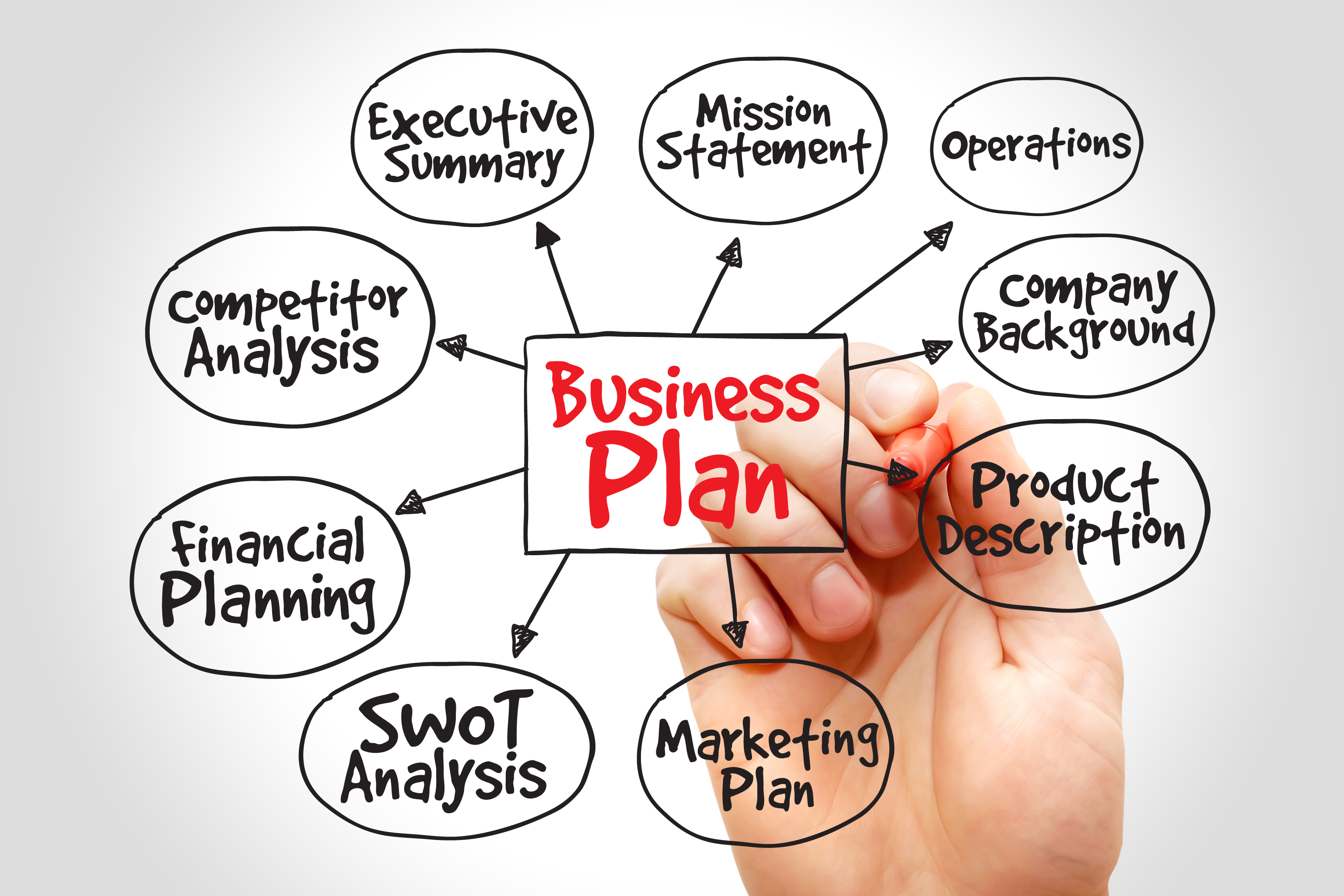 10 Steps to crafting an effective business plan
