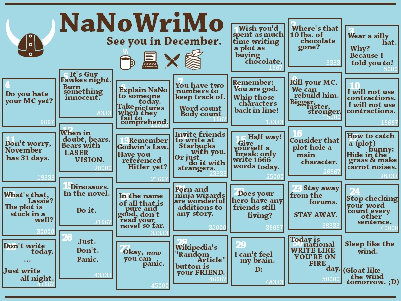 نوفمبر شهر الكتابة الروائية الوطني NaNoWriMo