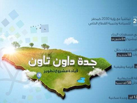 موقع مشروع وسط جدة: على الواجهة البحرية وسط الكورنيش، بالقرب من حي الأندلس ونافورة الملك فهد.