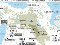 Kurdistan