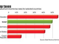 ISRAEL TAX