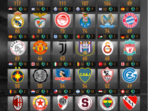 الأندية الأكثر تتويجاً في العالم