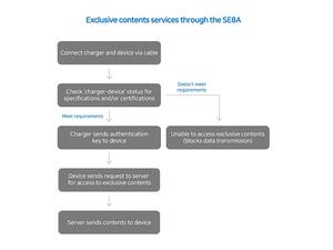  محدثة نقلة نوعية في عالم تكنولوجيا شحن الطاقة السريع في أجهزة الاتصال الذكية