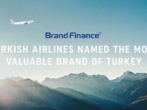 براند فاينانس