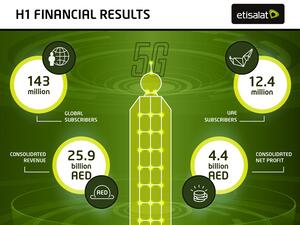 اتصالات" تطلق أول أجهزة هواتف ذكية في منطقة الشرق الأوسط وشمال إفريقيا داعمة لشبكة الجيل الخامس.