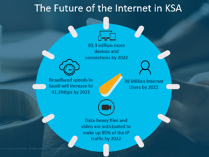 Cisco celebrated 30 years of the World Wide Web by sharing insights from the VNI Forecast to predict trends and behaviors evolving in the digital landscape in the region and globally.