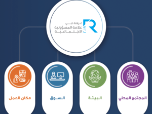 تنظر الفئة الرابعة من العلامة وهي المجتمع المحلي إلى المبادرات المطبقة من قبل الشركة والتي تدعم احتياجات ومتطلبات المجتمع مثل التطوع والتبرع ومشاريع صناديق دعم المجتمع والمساهمات الخيرية.