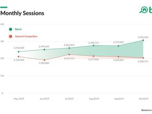بيئة الأعمال المتقدمة التي توفرها الدولة ساهمت برحلة النمو التي حققها الموقع منذ انطلاقه
