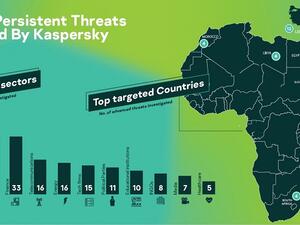 تقرير التهديدات المتقدمة المستمرة من كاسبرسكي يعرض الدول الأكثر استهدافاً في الشرق الأوسط
