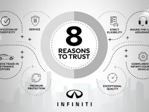 Arabian Automobiles INFINITI Pledges the Highest-Quality Certified Pre-Owned Vehicles