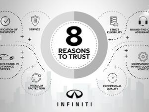 Arabian Automobiles INFINITI Pledges the Highest-Quality Certified Pre-Owned Vehicles