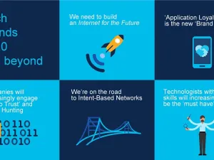 Cisco has announced its ‘Internet for the Future’ technology strategy which is based on investments in silicon, optics, and software.