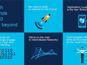 يستهلك التحول الرقمي اليوم أقصى قدرات البنية التحتية الحالية للإنترنت مما سيؤدي إلى استهلاكها بالكامل في نهاية المطاف. وبناءً على ذلك، يُعتبر تطوير تقنية إنترنت ملائمة للمستقبل أمر بغاية الأهمية. 